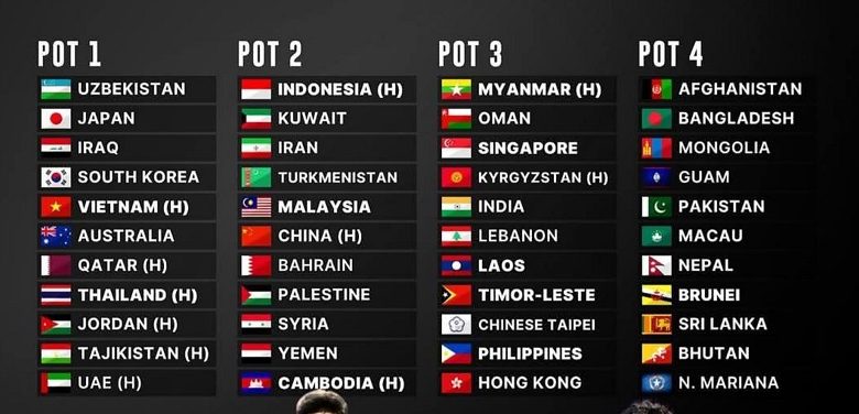 २३ वर्षमुनिको एशियन कप छनोटमा नेपाल ‘पट’ ४ मा